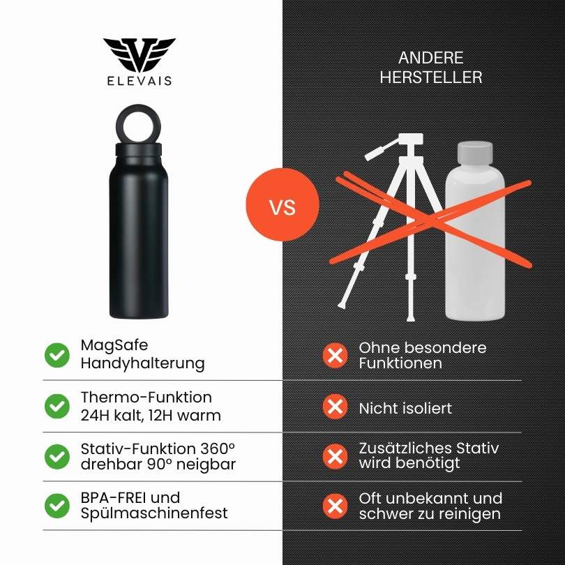 ELEVAIS-Smartbottle mit MagSave Handyhalter